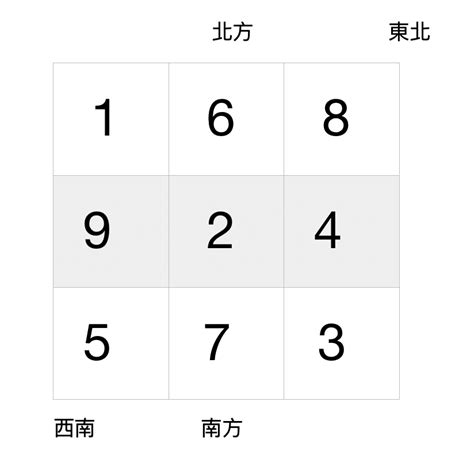 9運風水|九運是什麼｜2024起香港入九運 屬火行業當旺！九運 